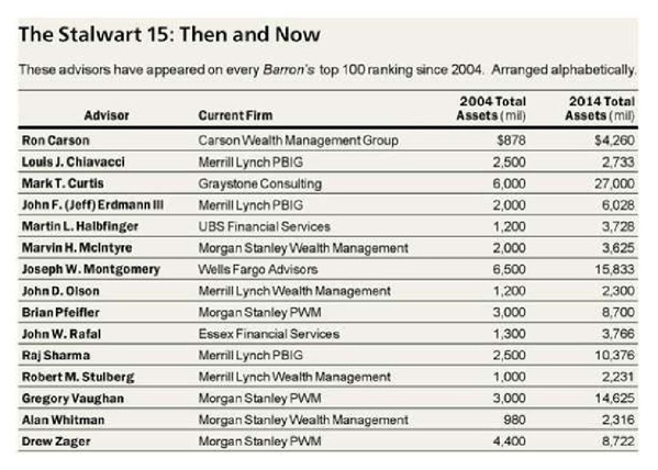 The-Stalwart-15-Then-and-Now