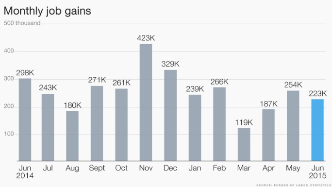 US-Monthly-Jobs-Report