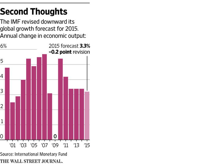 Revised-IMF-Economic-Output