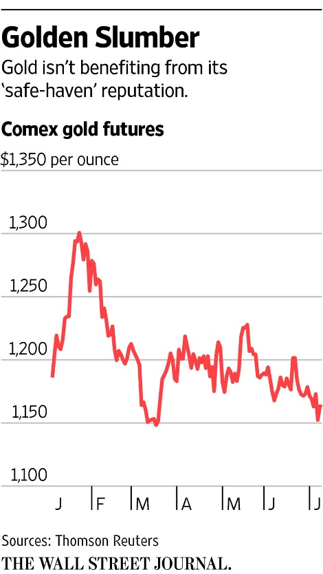 Comex-gold-futures-graph