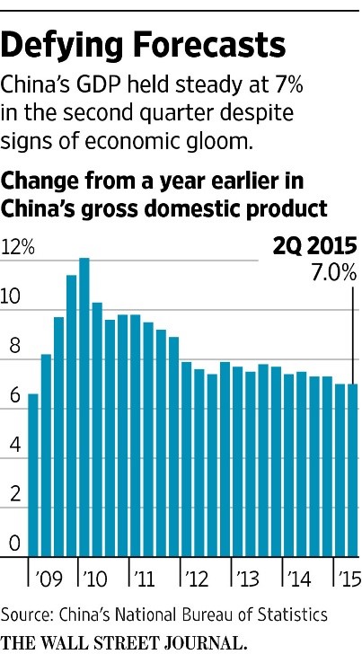 China's-GDP-Graph