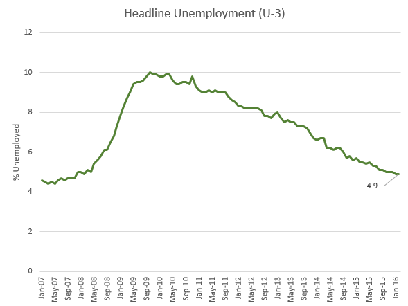 headline-unemployment