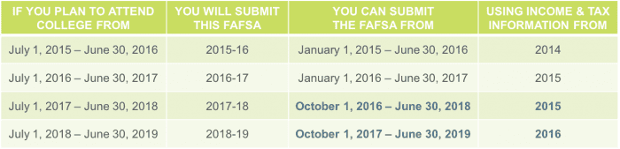 FAFSA Table[1]
