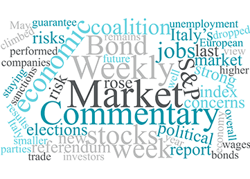 Market Commentary