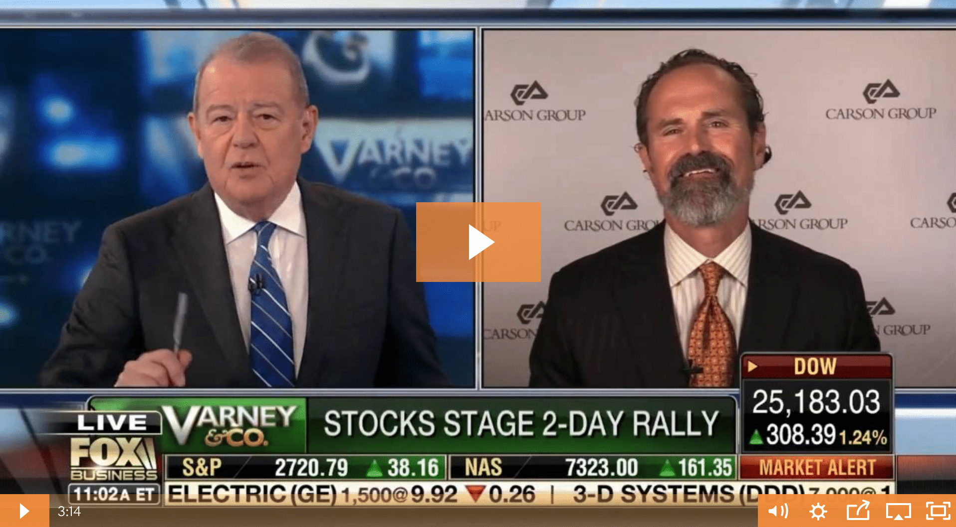 Ron Carson discusses the Election and Markets on Fox Business