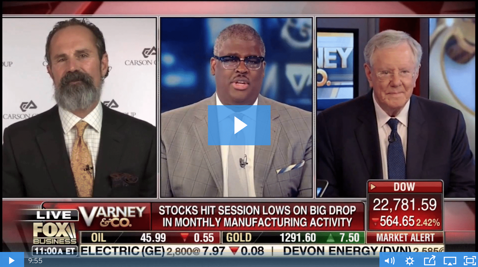 Fox Business: Ron Carson with Charles Payne and Steve Forbes On Markets