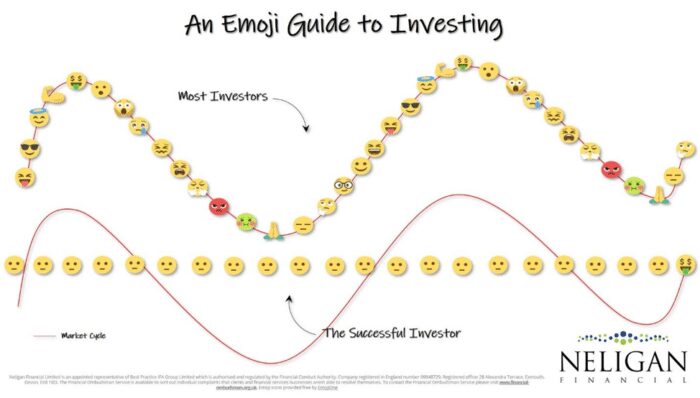 guide to investing
