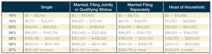 carson wealth