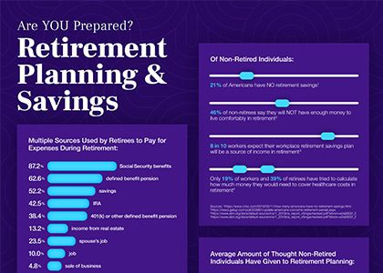 retirement planning and savings