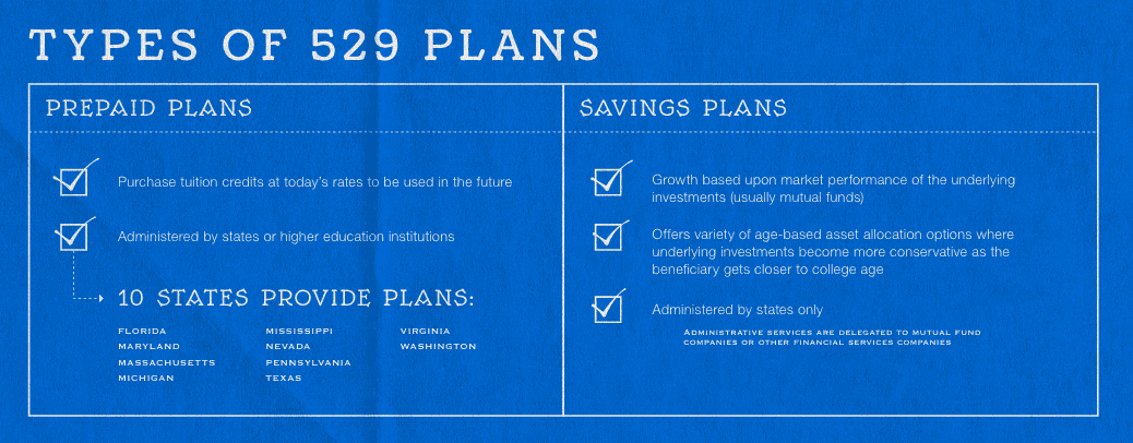 Understanding 529 Plans